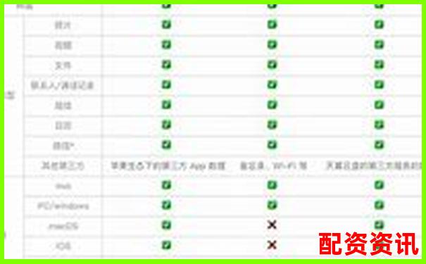 支持云同步功能的平台是哪家？十大正规平台比较-股票的杠杆可以达到几倍