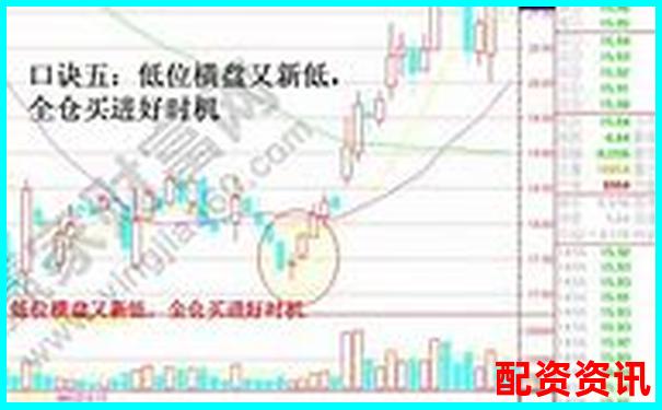 股票买入后多久能卖？新手实战操作答疑-股票配资公司有哪些公司