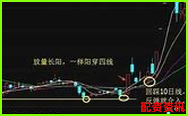 新手用10倍杠杆做短线，最好操作时间是什么时候？-期货50倍杠杆涨幅多少卖出合适