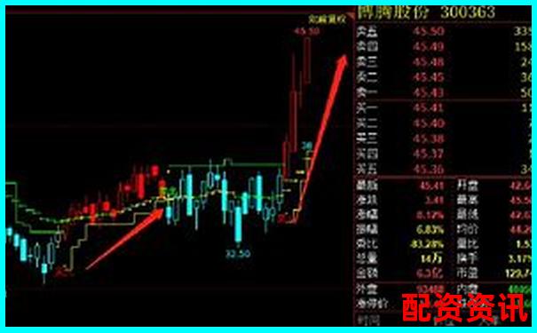 多倍杠杆炒股新手实操日记：我是如何小赚第一单的-股票十倍杠杆怎么做