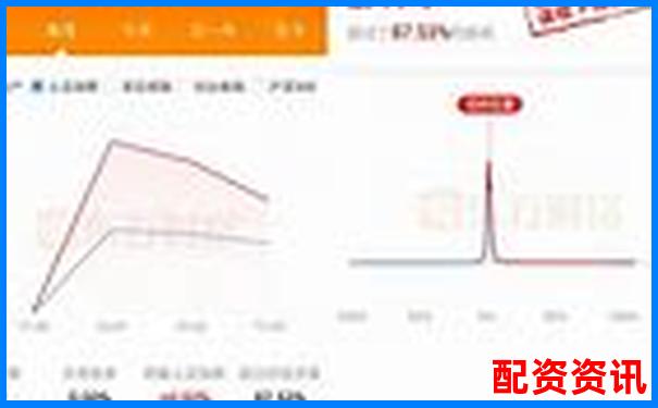 APP版炒股10倍杠杆软件和网页版有何区别？实测体验-股票连续涨多少翻倍
