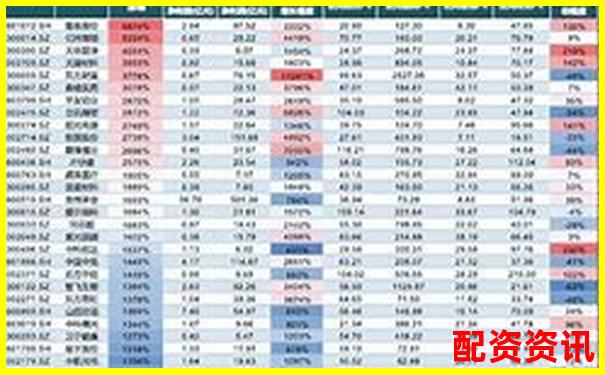 低估值+高成长=2025年超级十倍股？-股票可以加几倍杠杆