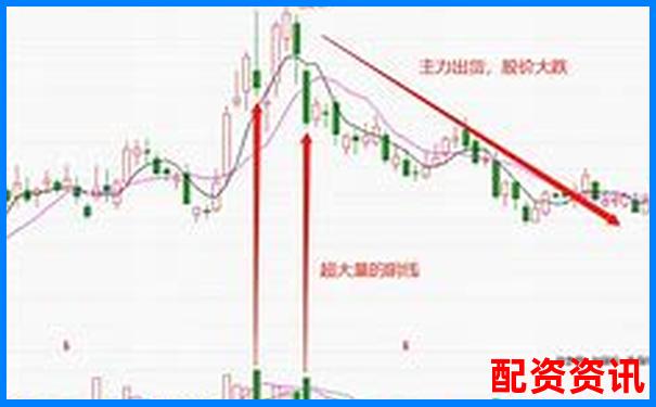 多倍杠杆配资炒股时如何判断“主力洗盘”？-100倍杠杆做空收益计算