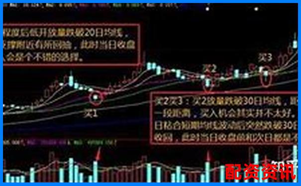 股票怎么买不看技术分析？基本面能替代吗？-正规期货配资平台有哪些