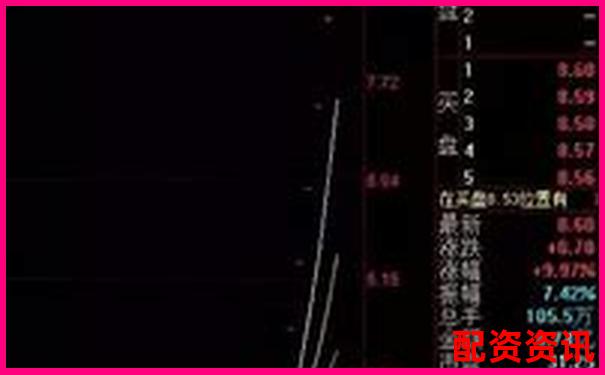 股票杠杆亏了怎么办？应对策略看这里-富深所配资2024年最新消息