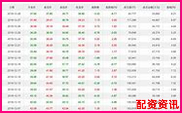 股票配资平台是否做数据分析？是否记录用户行为？