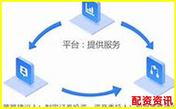 杠杆配资平台对比评测（含模拟实盘操作）-线上配资平台有哪些