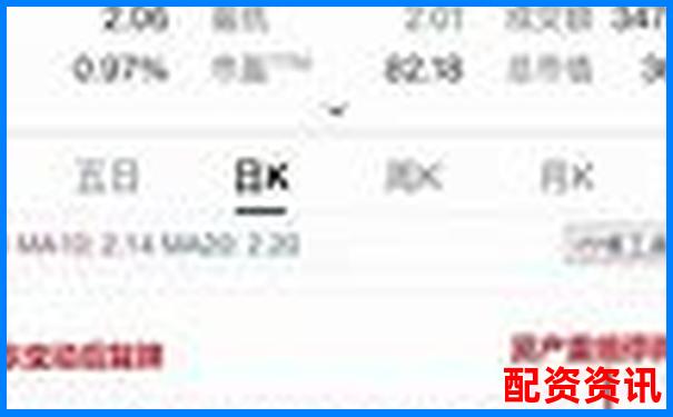 实战测试：10倍杠杆在周五尾盘操作是否危险？-股票涨一百倍市值会涨多少