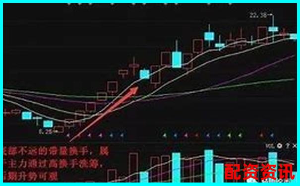 炒股杠杆账户适合做高换手小盘股吗？新手请慎重-佰倍资本控股股东名单公布最新消息