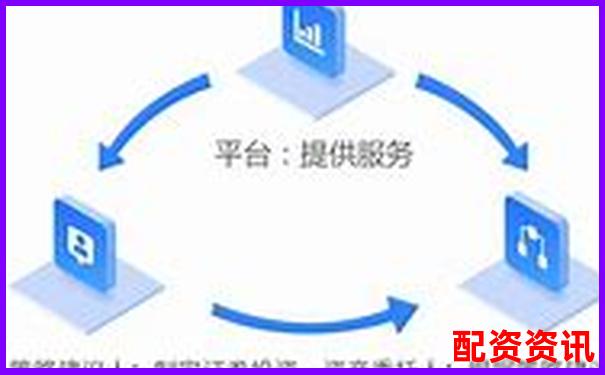 杠杆配资平台有哪些黑名单信号？平台跑路前兆盘点-2倍杠杆跌多少爆仓怎么算