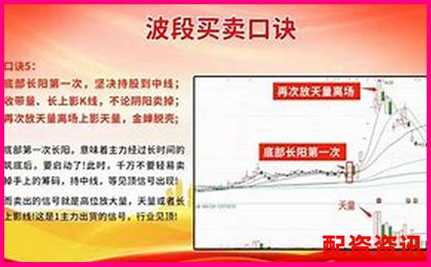 炒股杠杆+波段战法：三日分析法详解-股价翻5倍 本金翻多少倍啊怎么算的