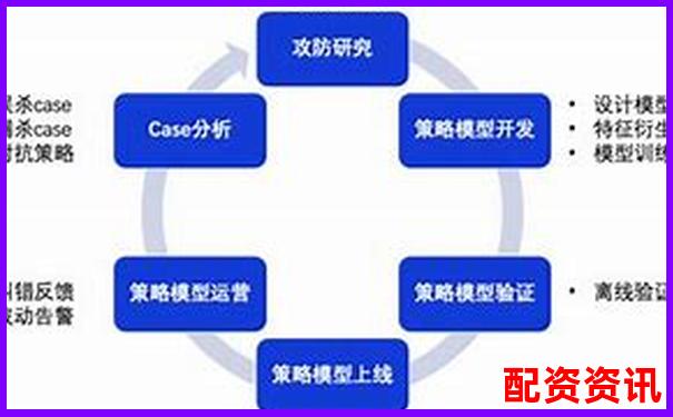 多倍杠杆平台如何控制强平？实测谁的风控最宽松-永续合约100倍杠杆多少会爆仓