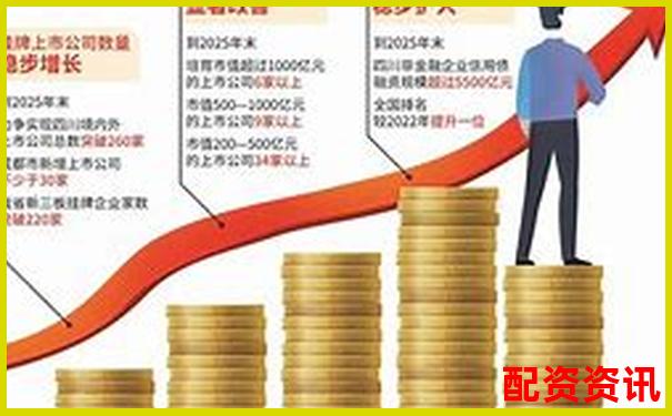 2025年哪些行业景气度将引爆十倍股？-期货用几倍杠杆合适呢