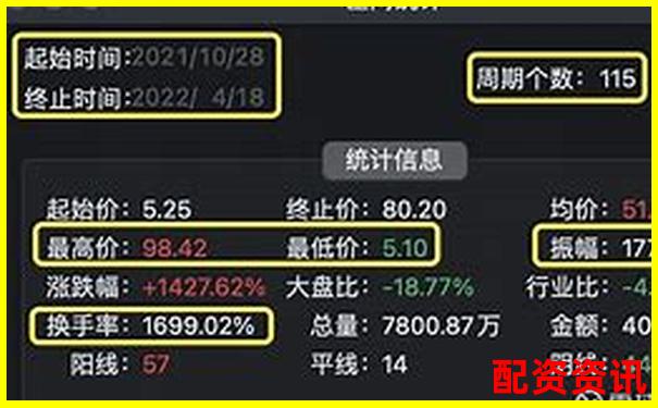 2025年暴涨20倍的大妖股可能来自哪些行业？-如何进行股票融资操作