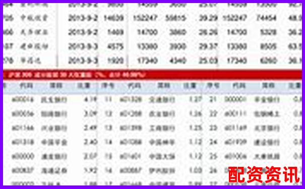 炒股开户平台哪个适合小资金新手？附开户流程图-300231银信科技股吧互联网金融股比汇金差几倍了