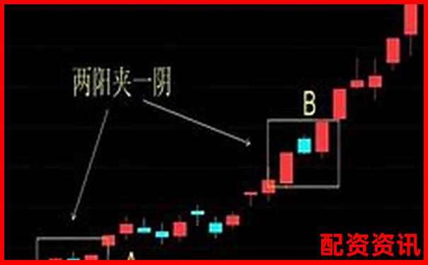 怎么买股票？新手入门常见十问十答-期货是多少倍的杠杆交易呢