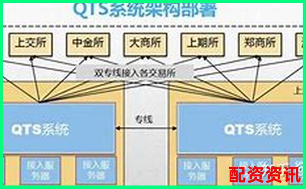 多倍杠杆账户能否绑定策略模型？AI交易组合实测-一千块钱的股票能涨到一千倍吗知乎