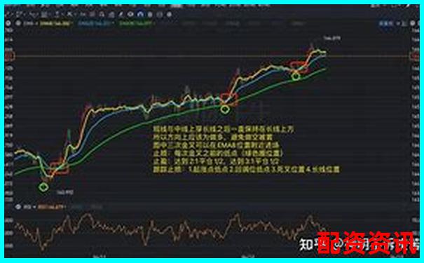 股票杠杆适合哪类操盘风格？日内、波段、长线-十大配资平台最新排行榜图片