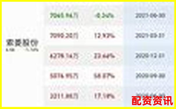 中国十大正规炒股平台哪家能开户最快？实测结果-股票配资炒股网app