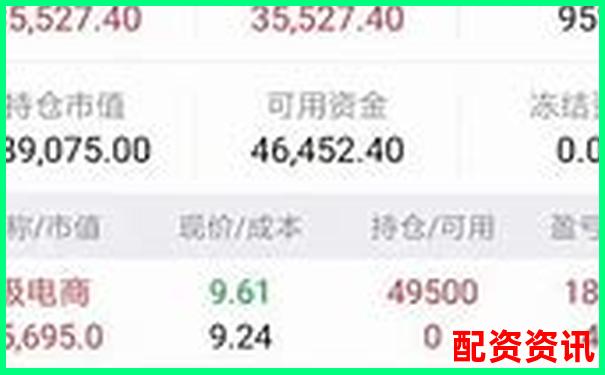 股票怎么买入后涨得快？新手入门热门股分析技巧-配资开户平台哪个好