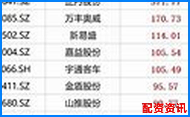哪些股票正处于“黄金建仓期”？2025年或成牛股-股票100倍杠杆t加0平台哪家好