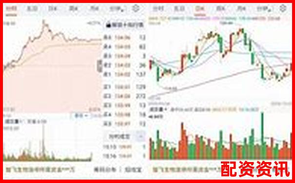 哪个平台能设置交易提醒？十大正规炒股平台功能测评-未来5年股票十倍增长