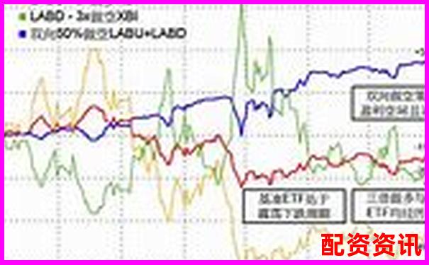 多倍杠杆账户如何低吸强势股？“三线一体”法讲解-配资平台实盘 投资