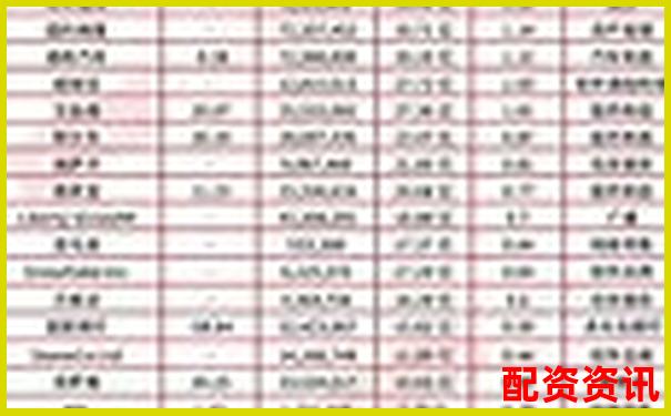 买什么股票最安全挣钱？可以放5年不动的股票名单-配资在线平台网站官网