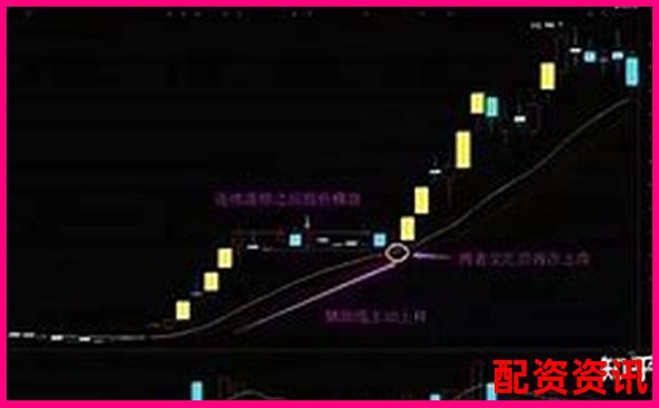 多倍杠杆账户配合涨停回踩策略效果实测-股票最高杠杆是多少倍