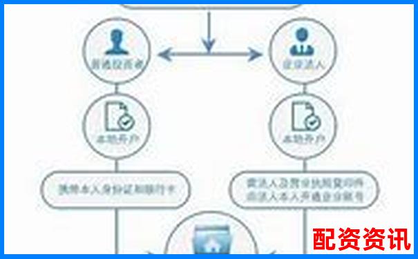 网上开户安全吗？新手第一次买股票全攻略-全国十大股票配资平台
