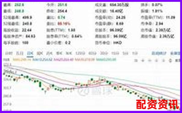 历史暴涨1000倍的股票启示：从腾讯到茅台