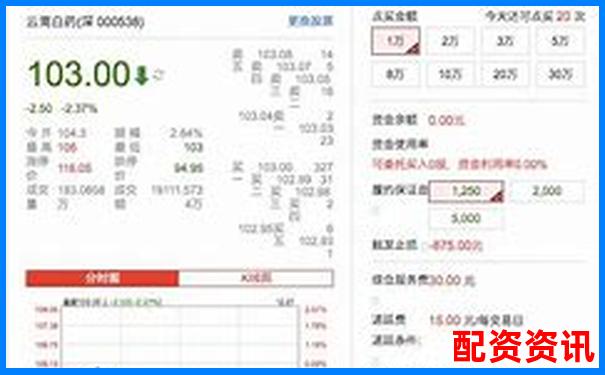 配资平台提供“VIP推荐股”可信吗？骗局分析-100倍杠杆需要多少保证金才能开