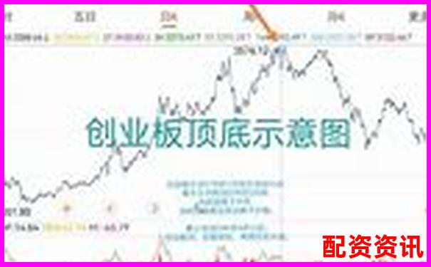 创业板是否会诞生2025年20倍大妖股？-期货100倍杠杆是什么意思啊