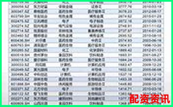 用10倍杠杆买股，一次盈利就能翻倍吗？新手必知陷阱-期货有100倍杠杆吗
