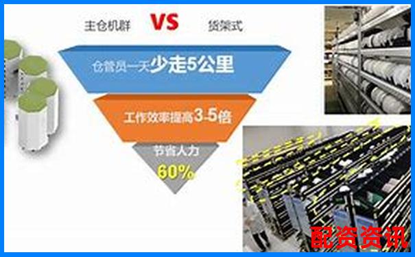 哪家配资平台提供自定义爆仓线功能？灵活控风险-金融杠杆是什么原理