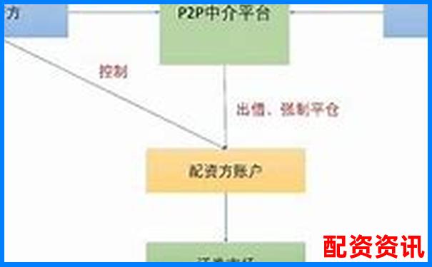 配资平台号称“对冲操作”能保本？逻辑可信吗？-杠杆配资公司正规吗安全吗