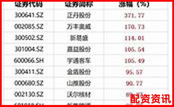哪些股票正处于“黄金建仓期”？2025年或成牛股-一倍杠杆亏多少平仓合理