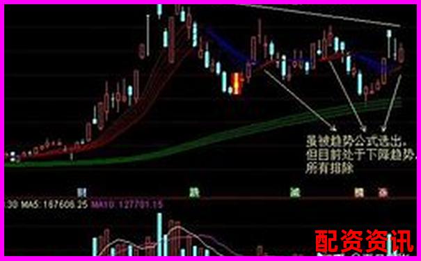 炒股杠杆账户中设置“止盈追踪”靠谱吗？-期货杠杆最大几倍啊