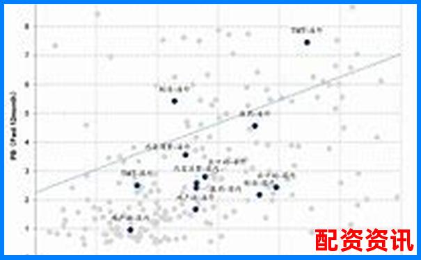 哪些国际资本看好的股票将成2025年大黑马？-股票涨五倍要几个涨停才能卖出去