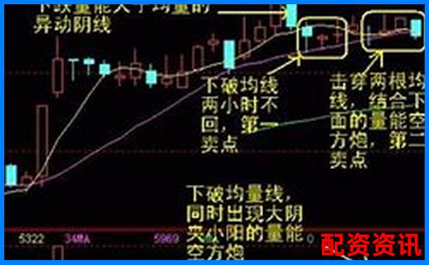 新手用配资平台炒股，第一步应该做什么？-配资公司的盈利模式