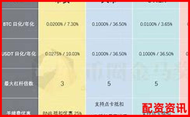 多倍杠杆账户可以复制大V策略吗？平台功能测评