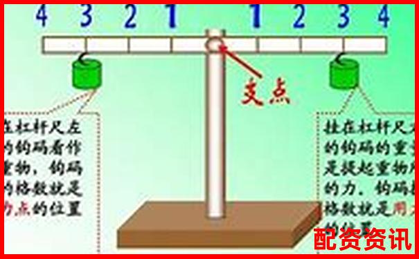 多倍杠杆操作有哪些辅助工具？新手必装清单-未来有十倍潜力的股票