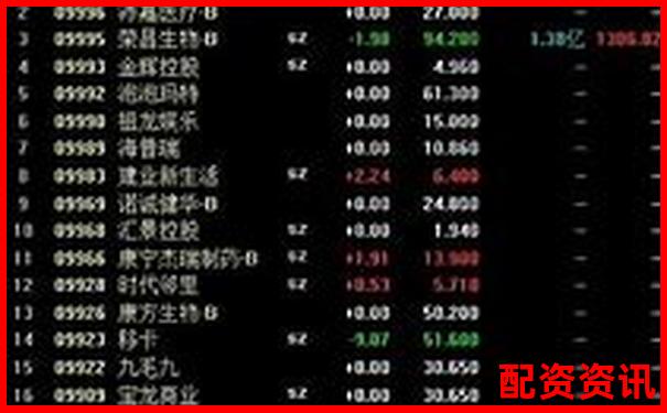 手机开户炒股可以投资港股通吗？详解交易条件-炒杠杆股票有多少人血本无归