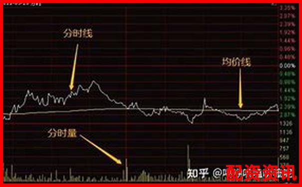 多倍杠杆操作如何与分时线结合？附图讲解-炒股加杠杆是怎么回事