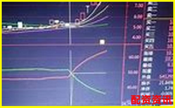 用10倍杠杆炒股的时间段选择有技巧？一天中何时最稳？-深圳股票配资平台有哪些