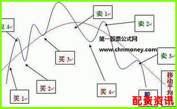 股票怎么买？一文读懂买入、持有、卖出的全周期-外汇交易一般多少倍杠杆