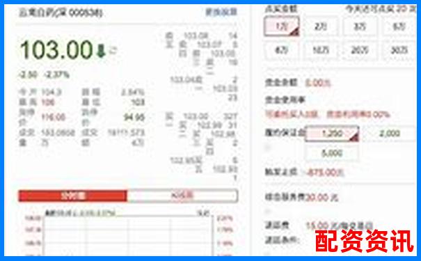 股票配资平台测评榜：利息低+风控强的平台合集-百倍杠杆股票注册交易平台有哪些公司