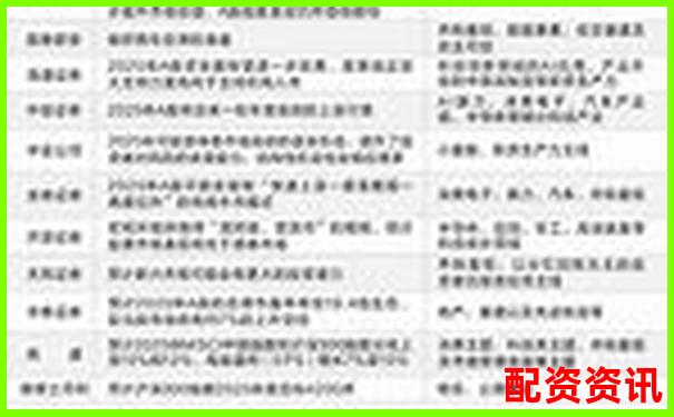 2025年哪些股票适合“十倍梦想”投资策略？