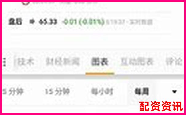 多倍杠杆账户适合买妖股吗？附控仓建议-股价涨十倍资金怎么涨的