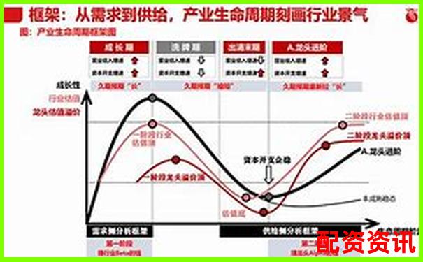 哪些股票具备“高成长+高护城河”双重属性？-股票投资软件有哪些